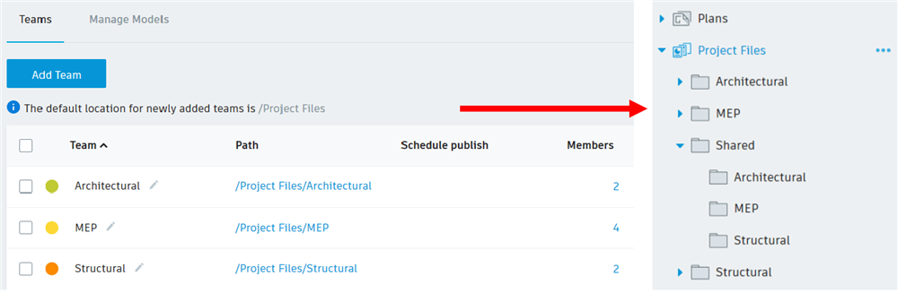 manage documents based on team